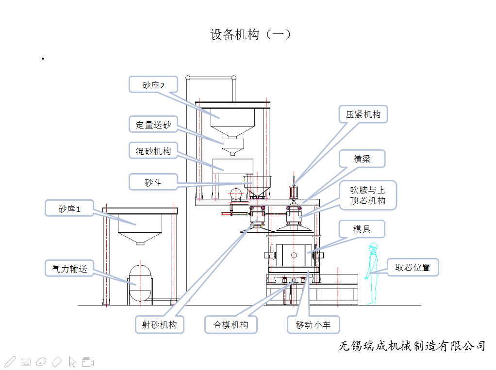 冷芯機